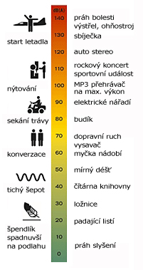 zdroje-hluku-web.jpg