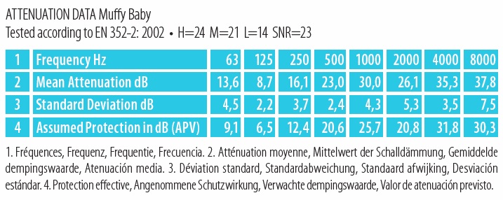 Útlum Alpine Muffy Baby