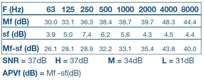  3M 1100 SNR 37 dB