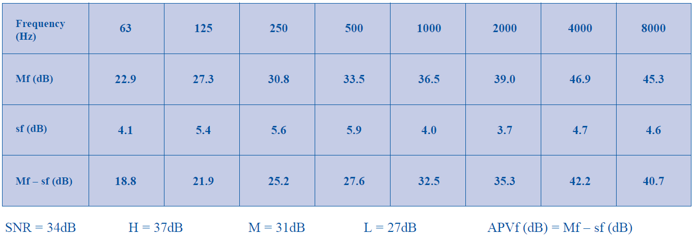 3M 1120 útlum