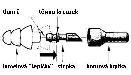 konstrukce ER20